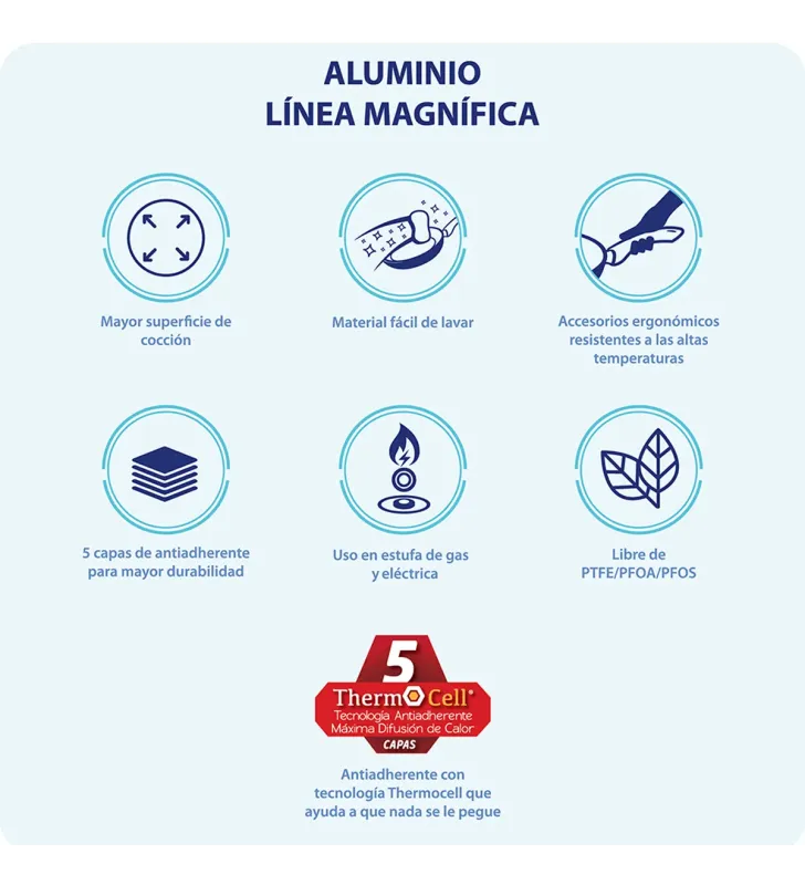 Sartén Cinsa Magnífica 30 cm – Aluminio con Thermocell 5 Capas