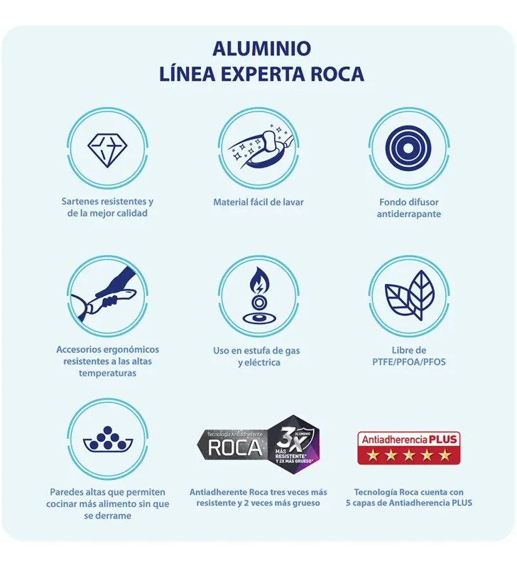 Sartén Cinsa Experta 24 cm – Aluminio 2.4 mm con ROCA Antiadherente