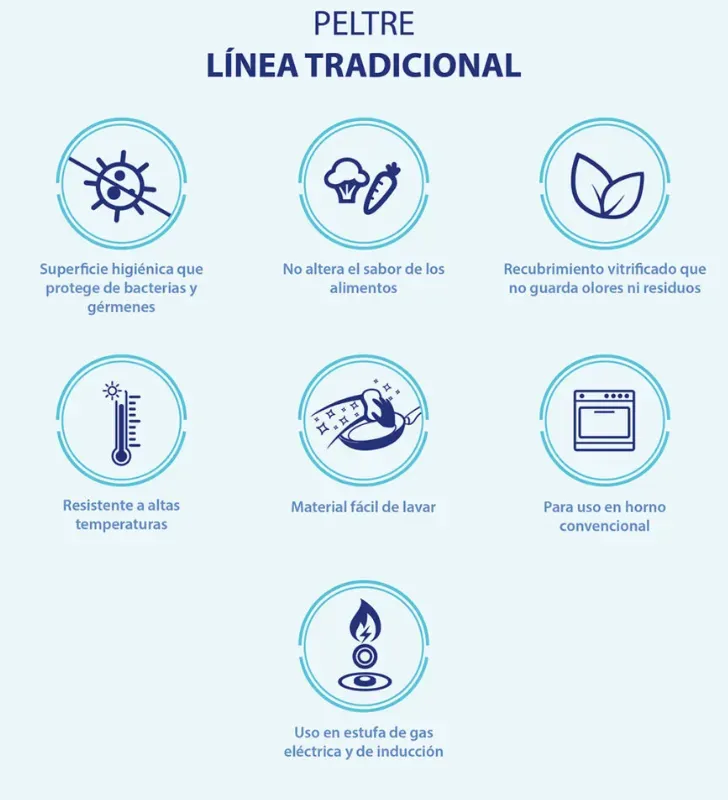 Juego de Ollas CINSA Ideal Azul Turquesa - 6 Piezas Peltre