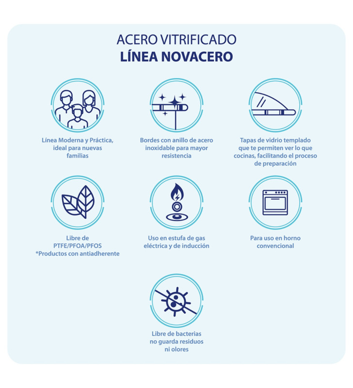 Batería Armenia Azul Grafito Novacero | Cocina con Estilo y Eficiencia-CINSA