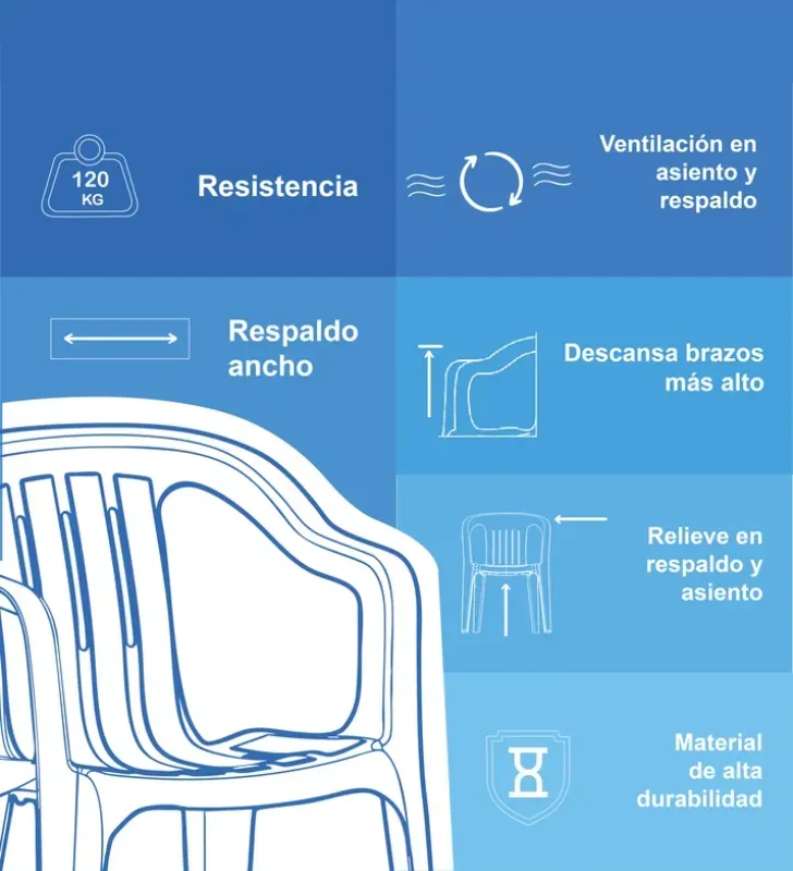 Silla de Plástico Apilable Brexia DUNA | Resistente 120 kg
