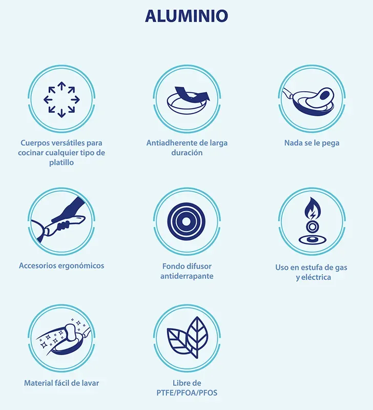 Juego 4 Sartenes Cinsa Circus + Espátula | Aluminio ThermoCell