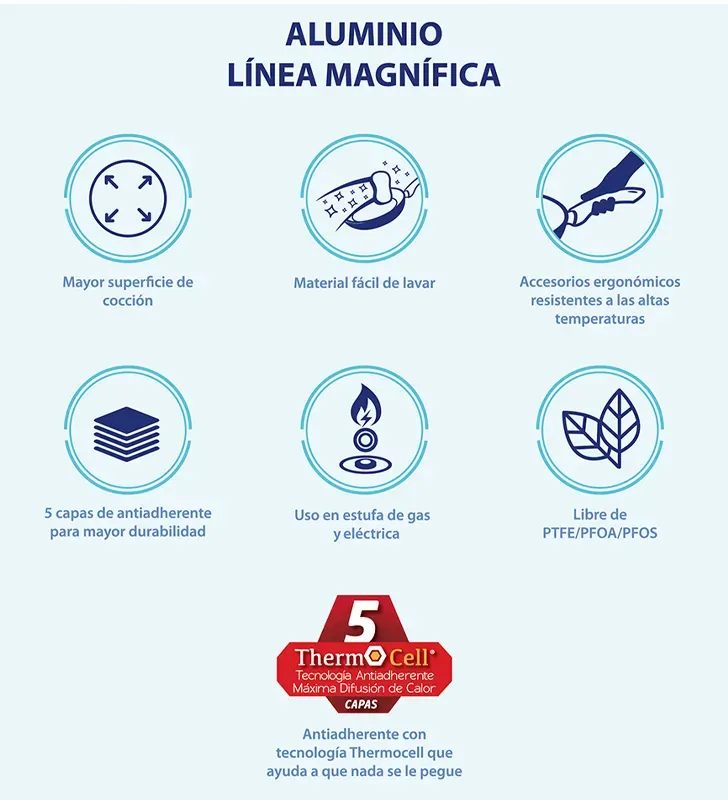 Juego sartenes Cinsa Magnífica 20‑24‑30 cm | ThermoCell 5 capas Cinsa