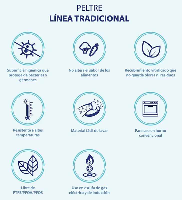 Olla Recta Cinsa 22 cm – 5.5 L Azul Turquesa con Tapa