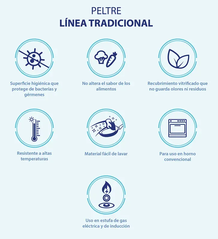 Olla Recta Cinsa 28 cm – 14 L Azul Turquesa con Tapa