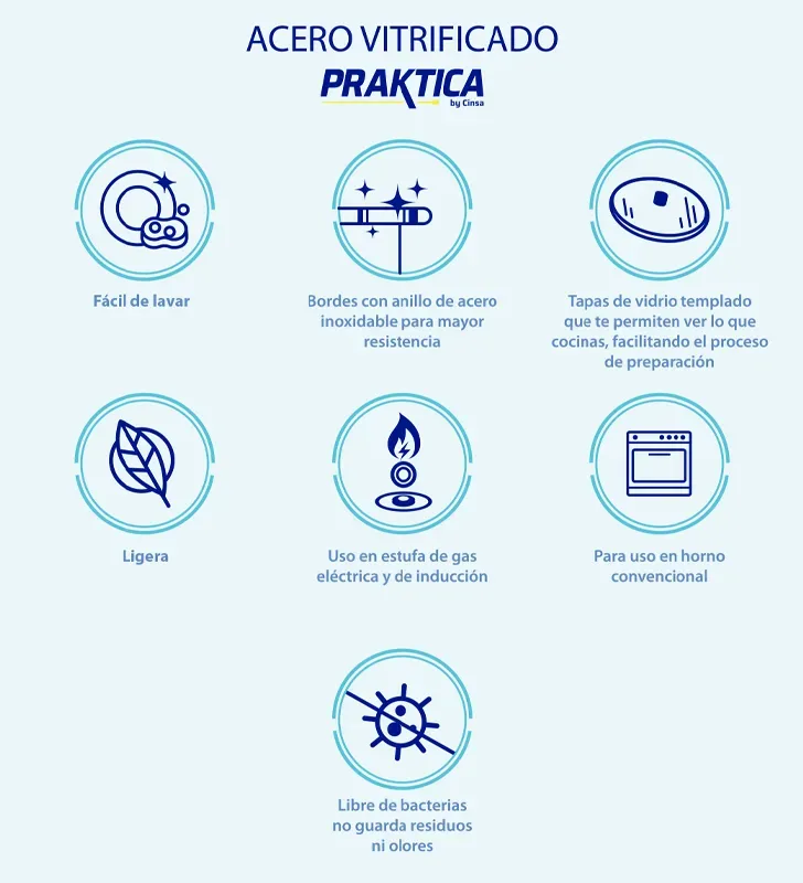 Budinera Cinsa Práktica 26 cm – Azul Turquesa (4.7 L)