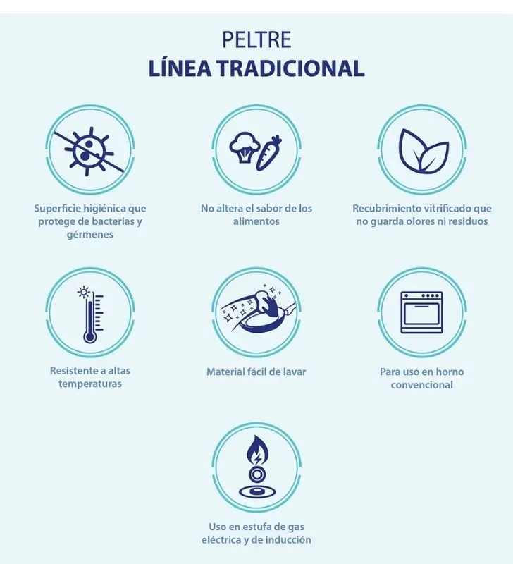 Formación Huasteca Óptima Verde Aguacate Cinsa | Olla Resistente para Guisos CINSA