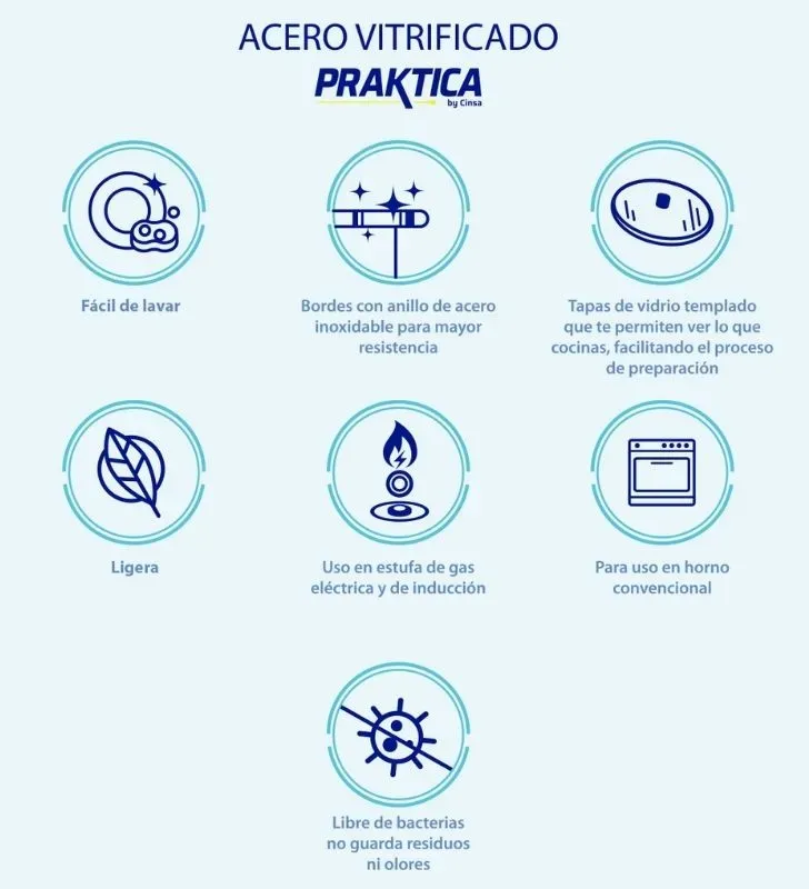 Budinera Recta 20 cm Praktica Amarillo – Cinsa